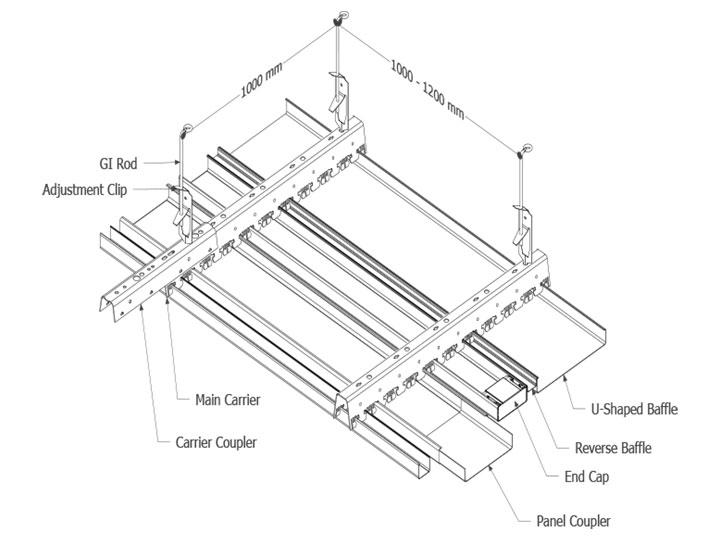 Multi-Line Baffle – Skyarch