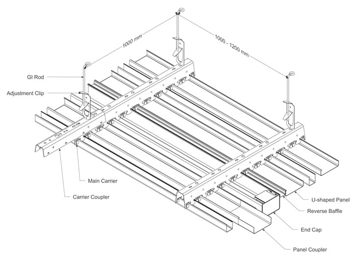 Multi Level Baffle – Skyarch